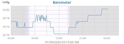 daybarometer