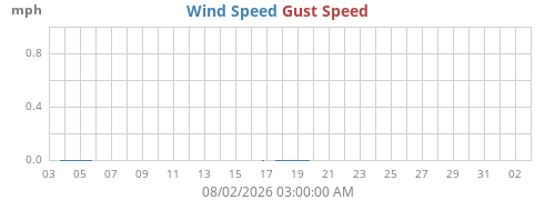 monthwind