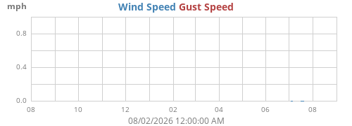 yearwind