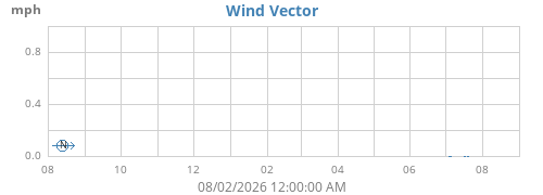 yearwindvec